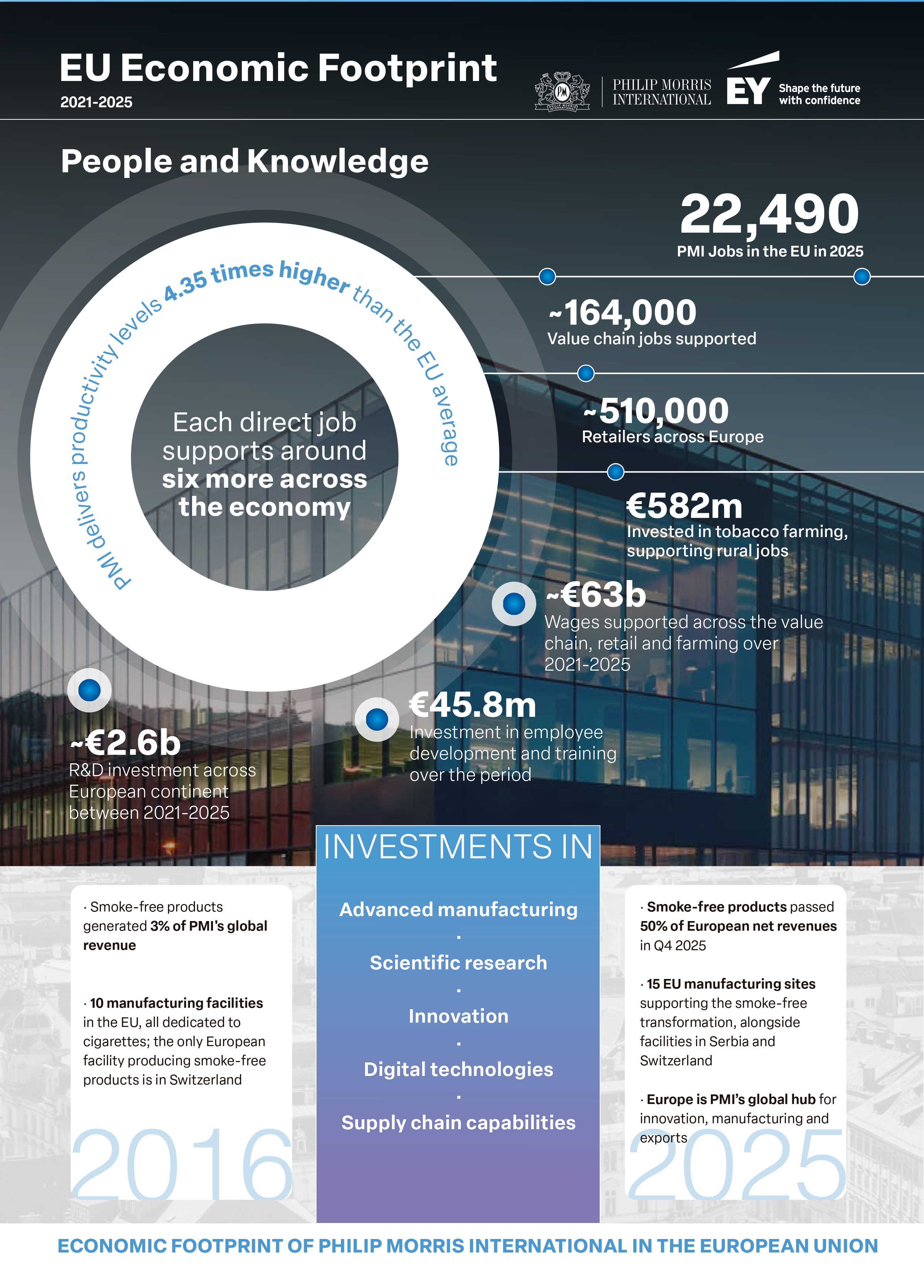 /media/uz0hiyjp/infographic_-eu-economic-footprint_page-0002.jpg