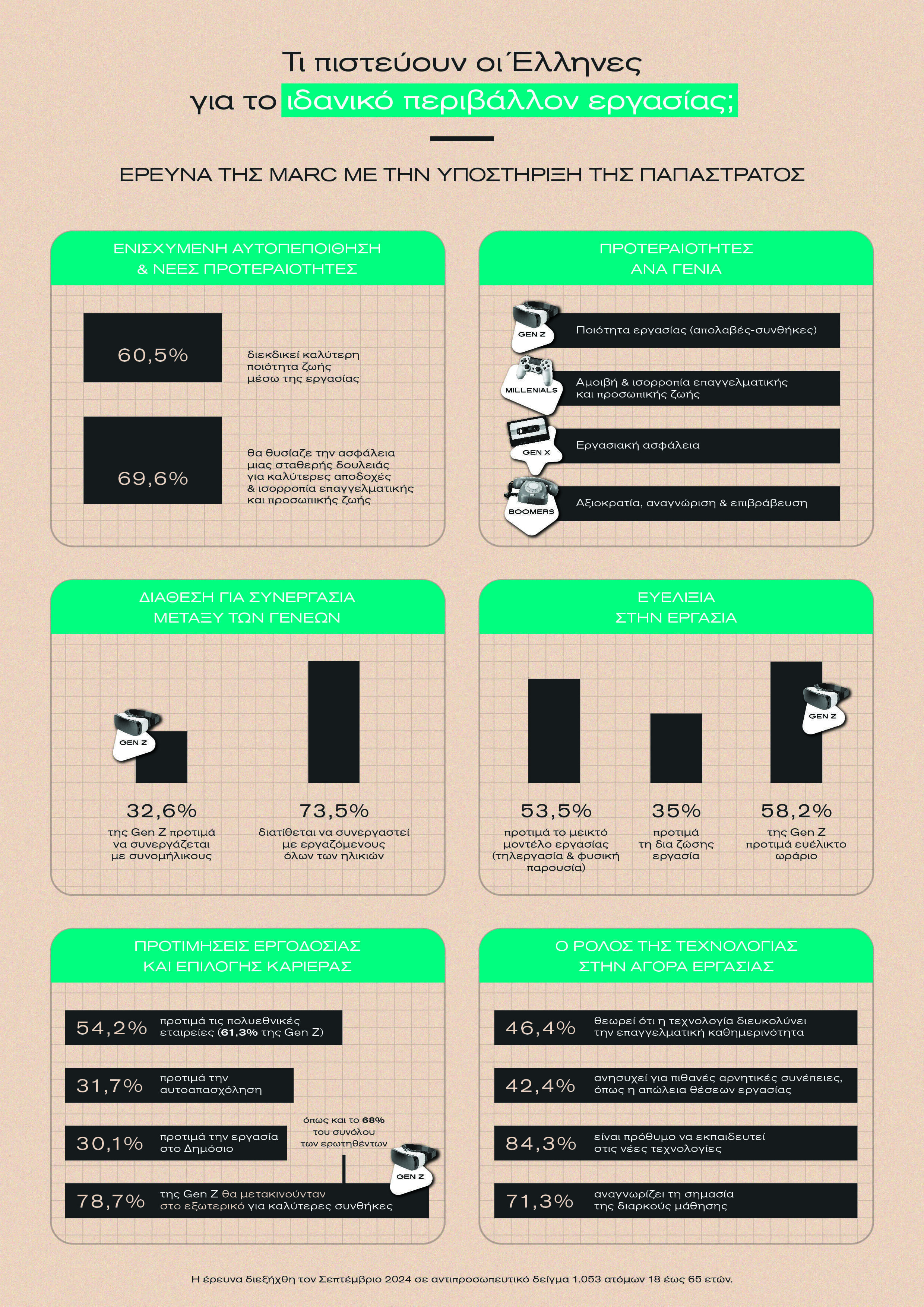 /media/wcdhdsop/marc-infographic-2025_νε-α-δεδομε-να-για-το-ιδανικο-εργασιακο-περιβα-λλον-στην-ελλα-δα.jpg